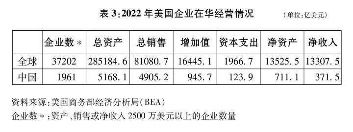 ｜关于中美经贸关系若干问题的中方立场j9