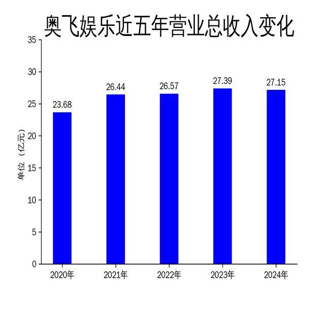 营收微降净利润大幅亏损IP战略面临挑战j
